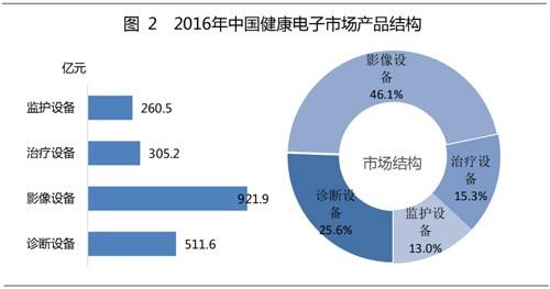 廣東太陽神集團朱厚丞:中國電子健康產業(yè)競爭分析