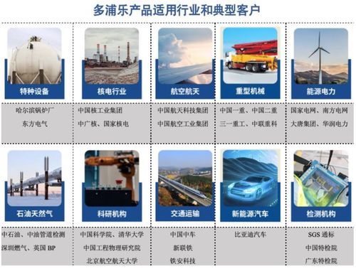 科創(chuàng)板擴容提速 本周8家公司IPO上會，微源股份擬融資15.36億元引關注
